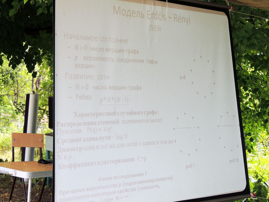 Разбор Model Erdos-Renyi Разбор Model Erdos-Renyi