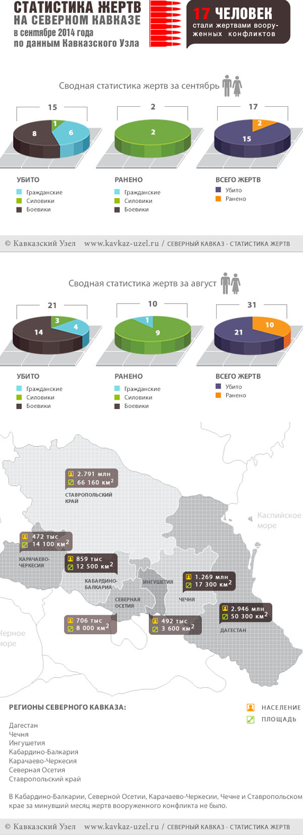Инфографика Инфографика