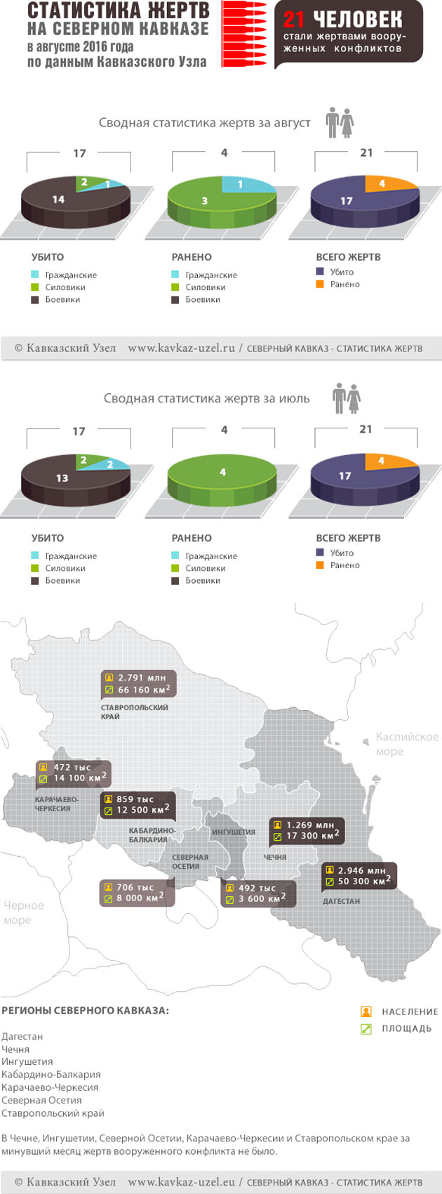 Инфографика Инфографика