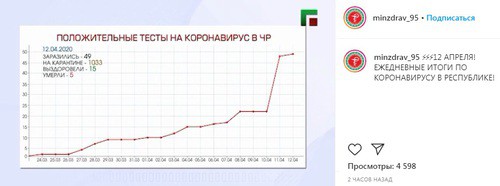 Скриншот со страницы minzdrav_95 в Instagram https://www.instagram.com/p/B-4wkWgBgZ1/ Скриншот со страницы minzdrav_95 в Instagram https://www.instagram.com/p/B-4wkWgBgZ1/