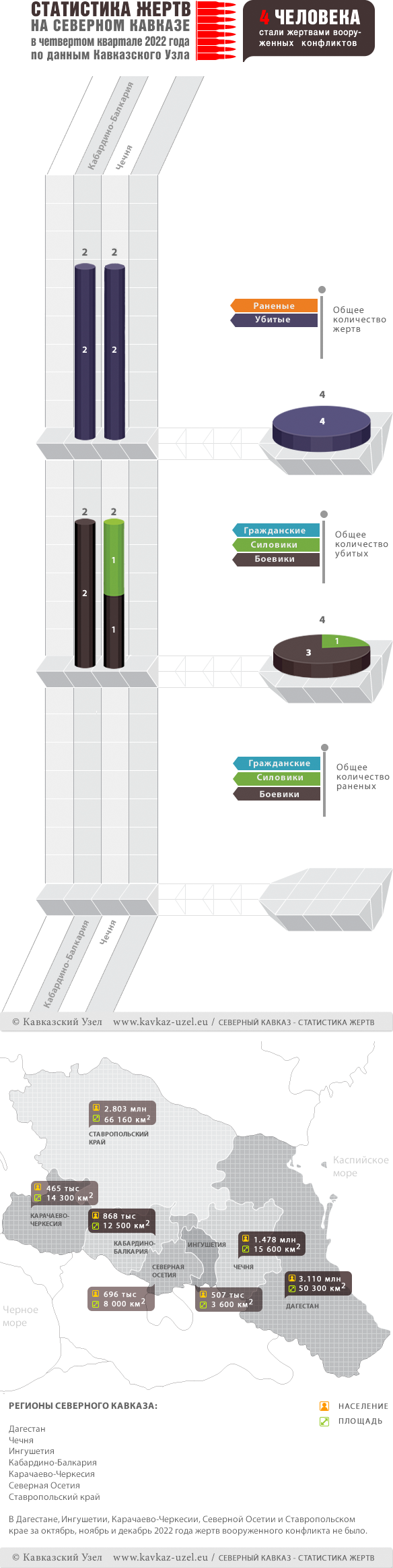 Инфографика